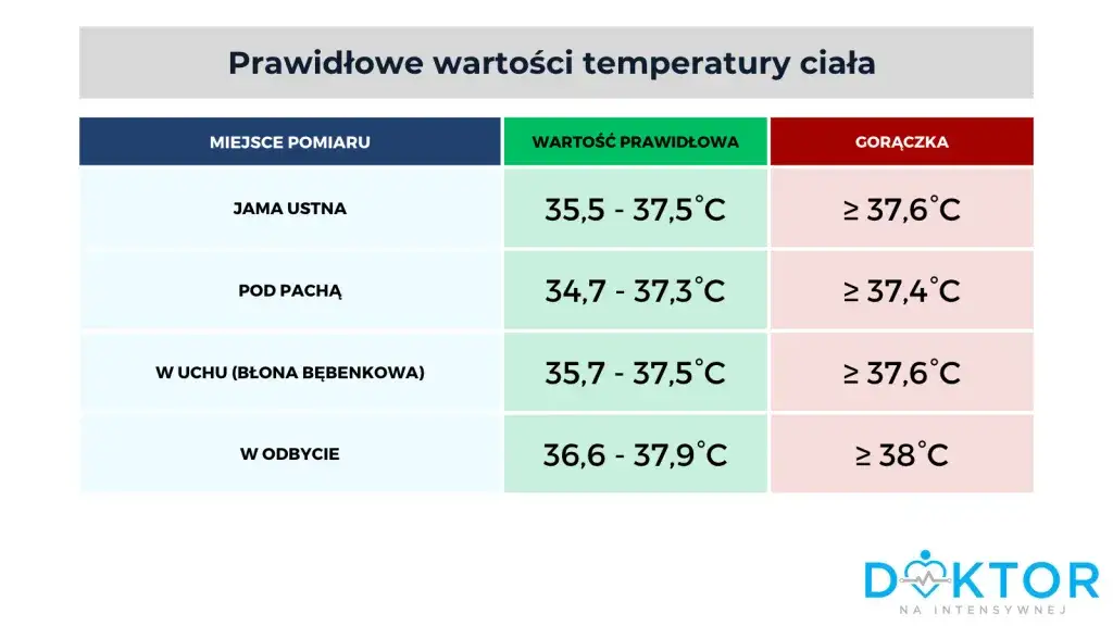 Zdjęcie Czy z temperaturą 38°C można wychodzić na dwór z dzieckiem? Poznaj ważne wskazówki