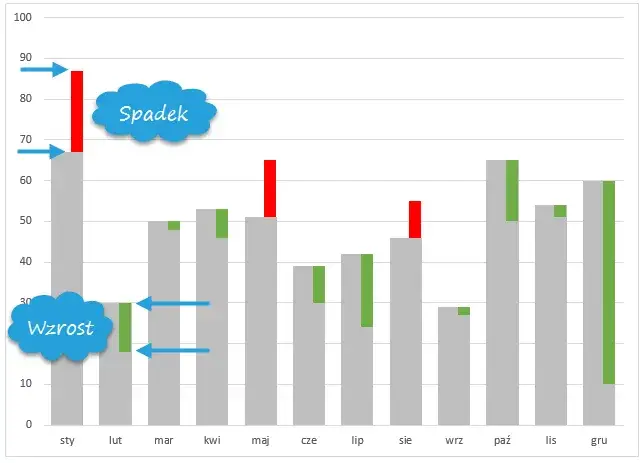 Zdjęcie Jak zrobić wykres kolumnowy w Excelu – proste kroki, które musisz znać