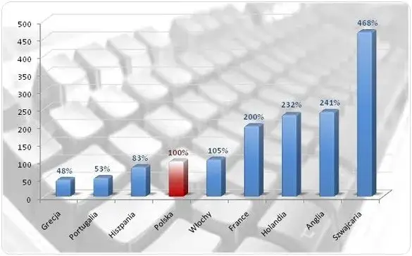 Zdjęcie Ile zarabia informatyk po studiach? Zaskakujące różnice w wynagrodzeniach