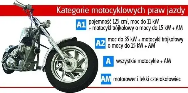 Zdjęcie Ile kosztuje prawo jazdy na motor 125? Sprawdź ukryte wydatki!