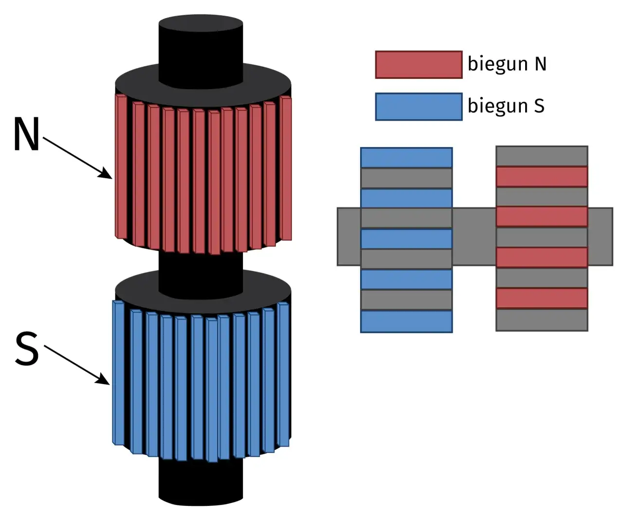 Zdjęcie Jak działa silnik krokowy: Zasady działania i przykłady użycia