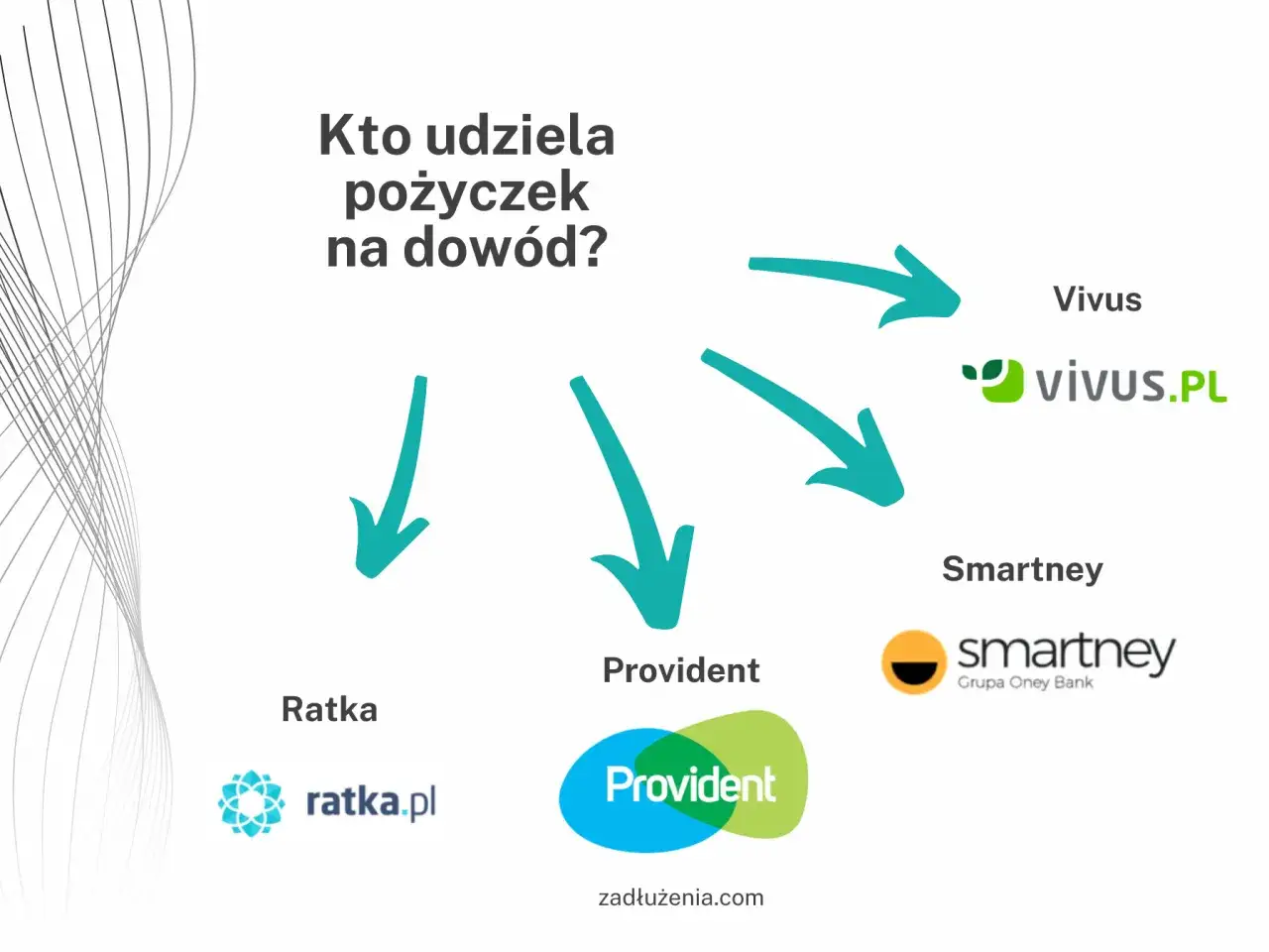 Zdjęcie Gdzie można wziąć pożyczkę na dowód? Sprawdź najlepsze opcje teraz