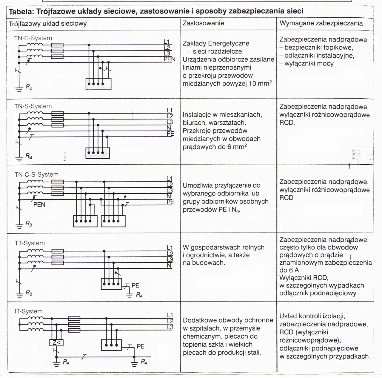 Zdjęcie Elektryka dla początkujących PDF: Darmowe materiały do nauki