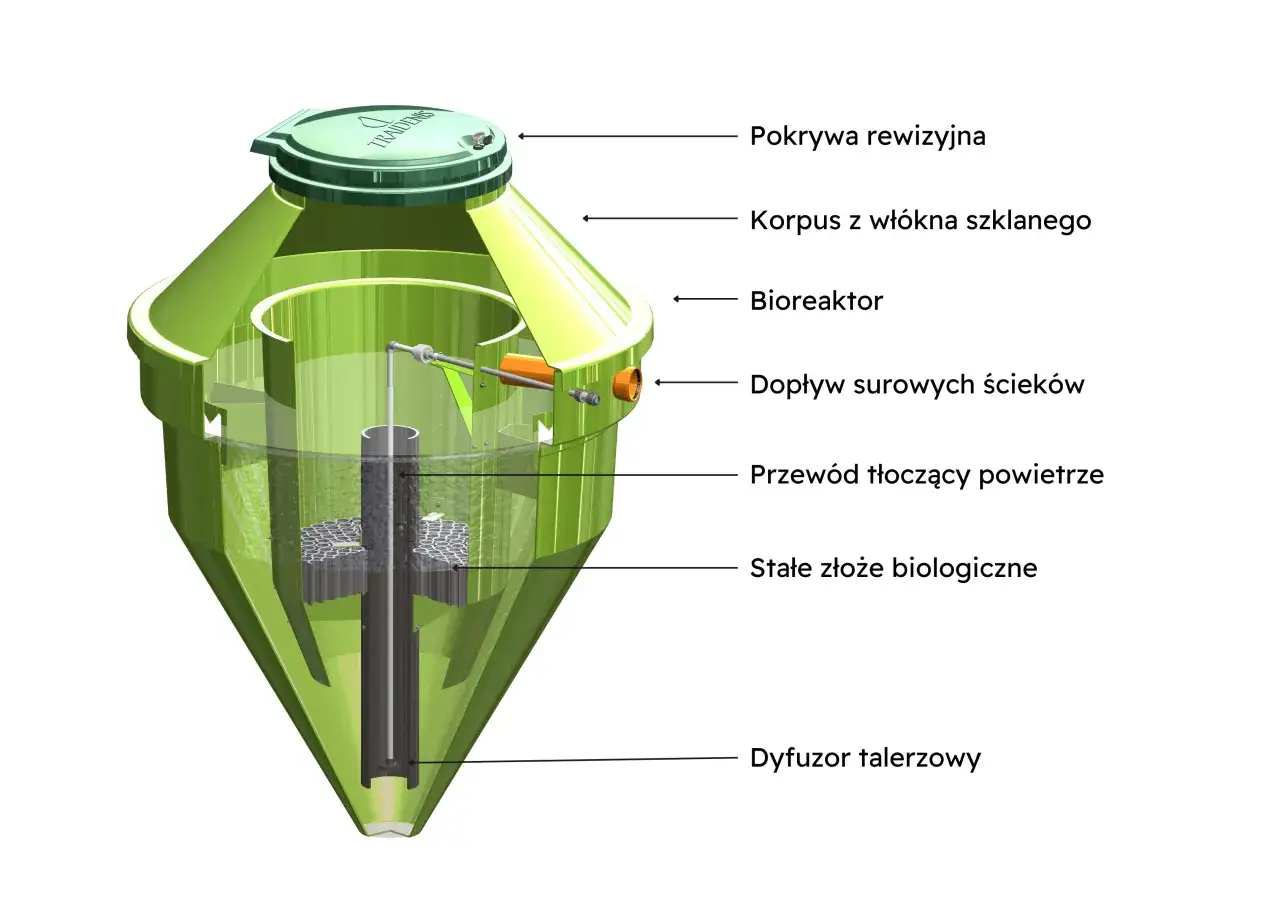 Zdjęcie Ile kosztuje budowa oczyszczalni ścieków? Ceny i czynniki