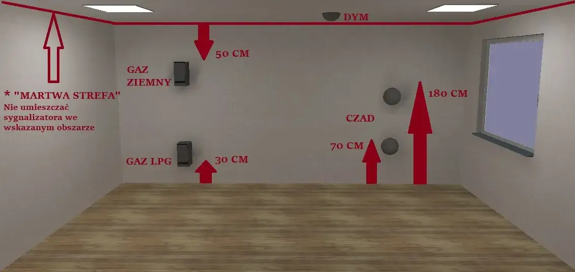 Zdjęcie Gdzie zamontować czujnik czadu w kotłowni, aby zapewnić bezpieczeństwo?