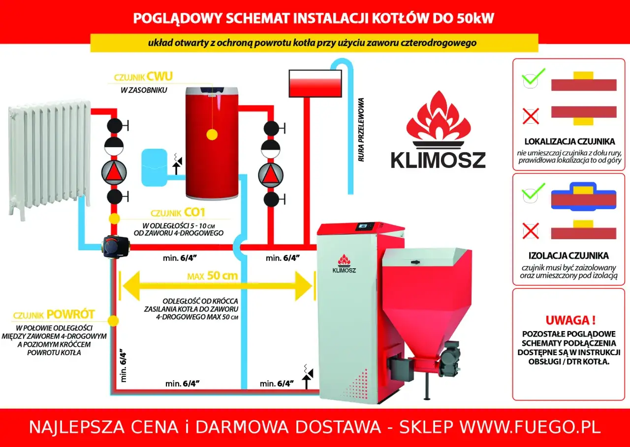 Schemat instalacji kotła z zaworem czterodrogowym: czujnik CWU w zasobniku, czujnik CO1 5-10 cm od zaworu, czujnik powr&oacute;t w połowie odległości.