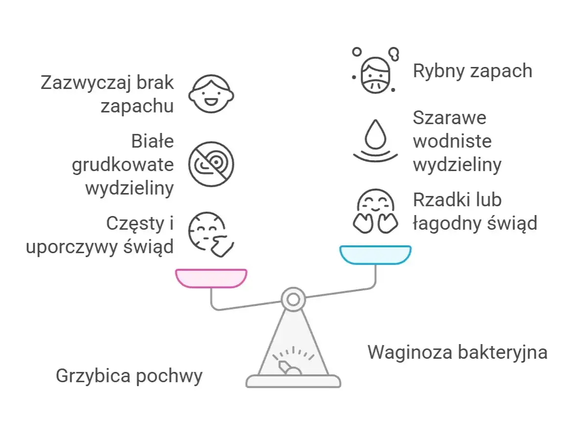 różnice objawy infekcji intymnych tabela