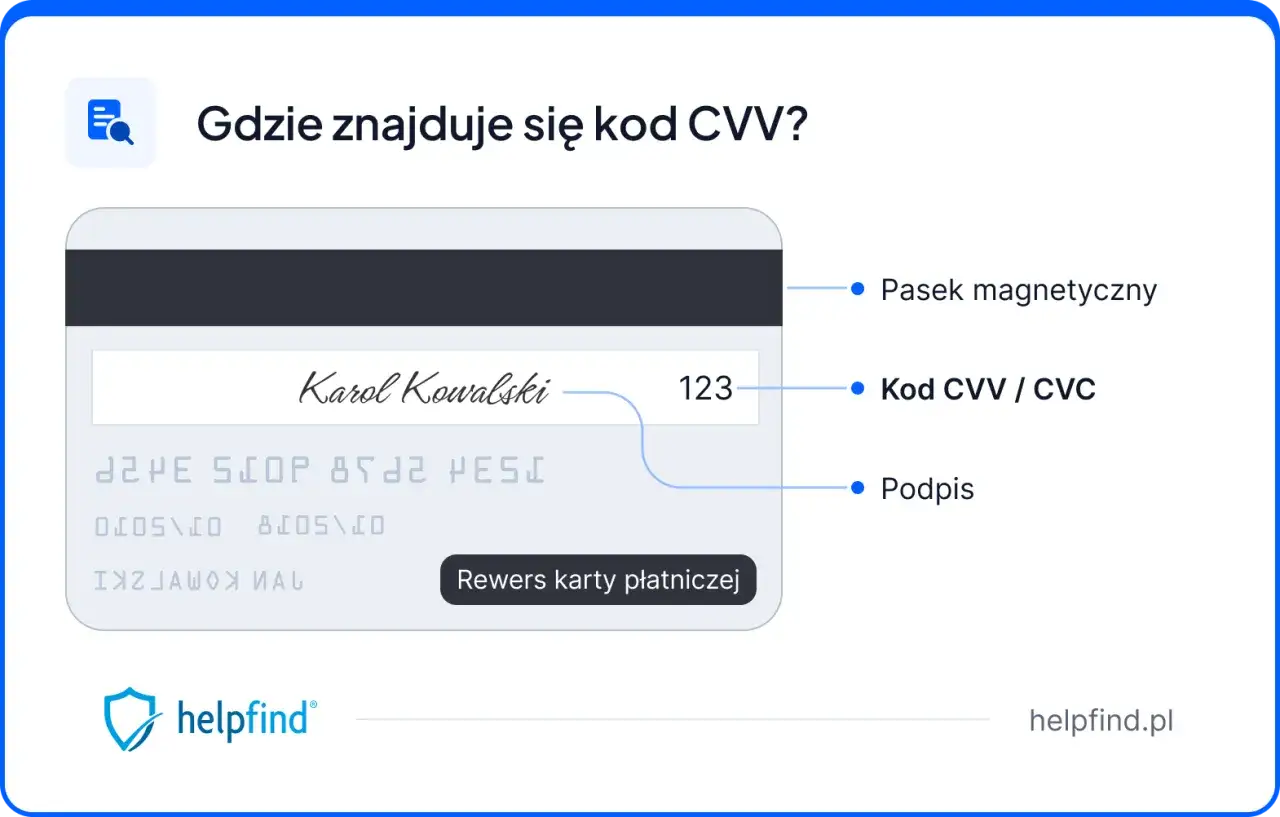 Na karcie płatniczej widoczny jest podpis 