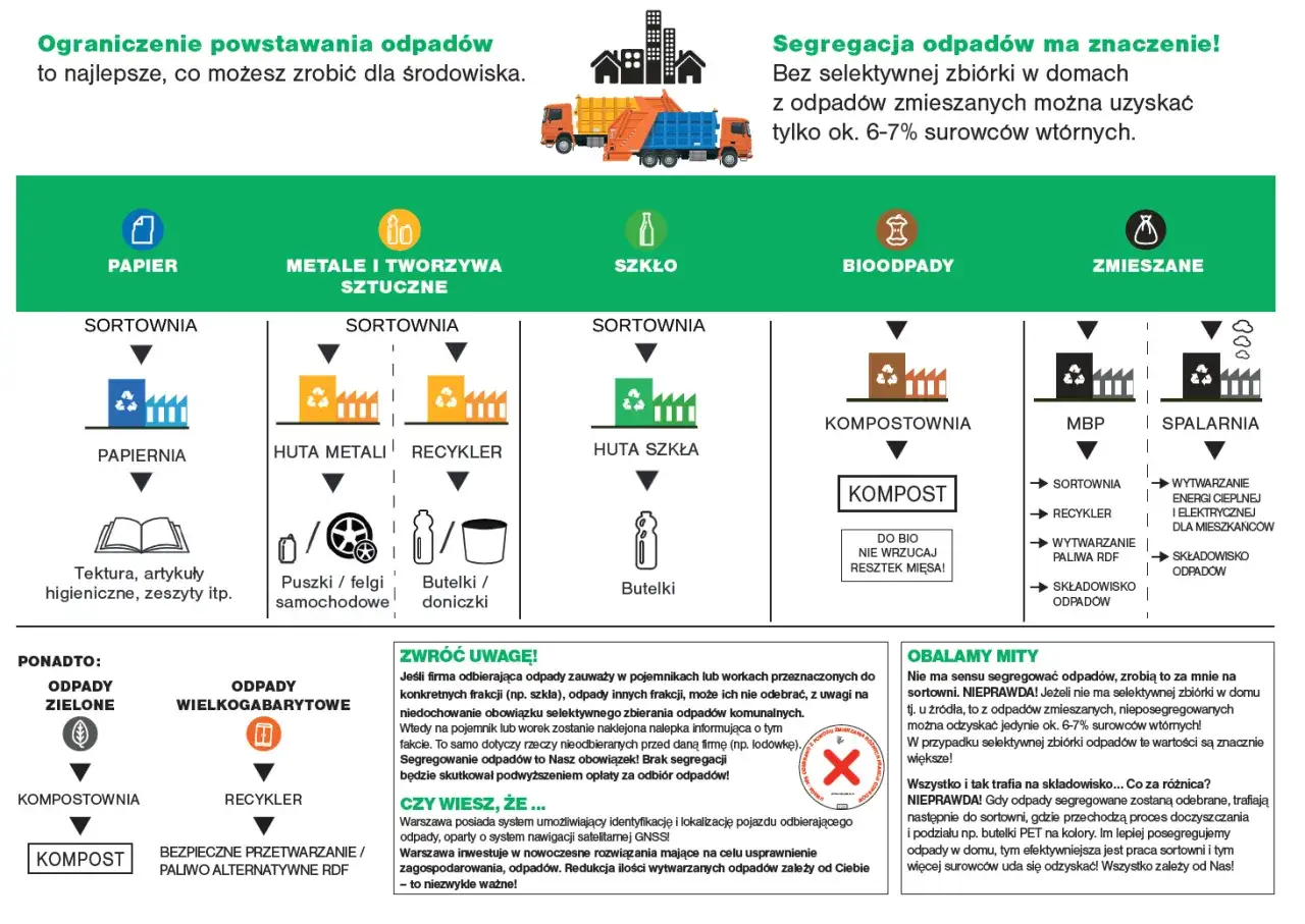 Znaczenie segregacji śmieci dla środowiska