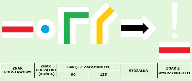 jak powstają szlaki g&oacute;rskie proces znakowania PTTK