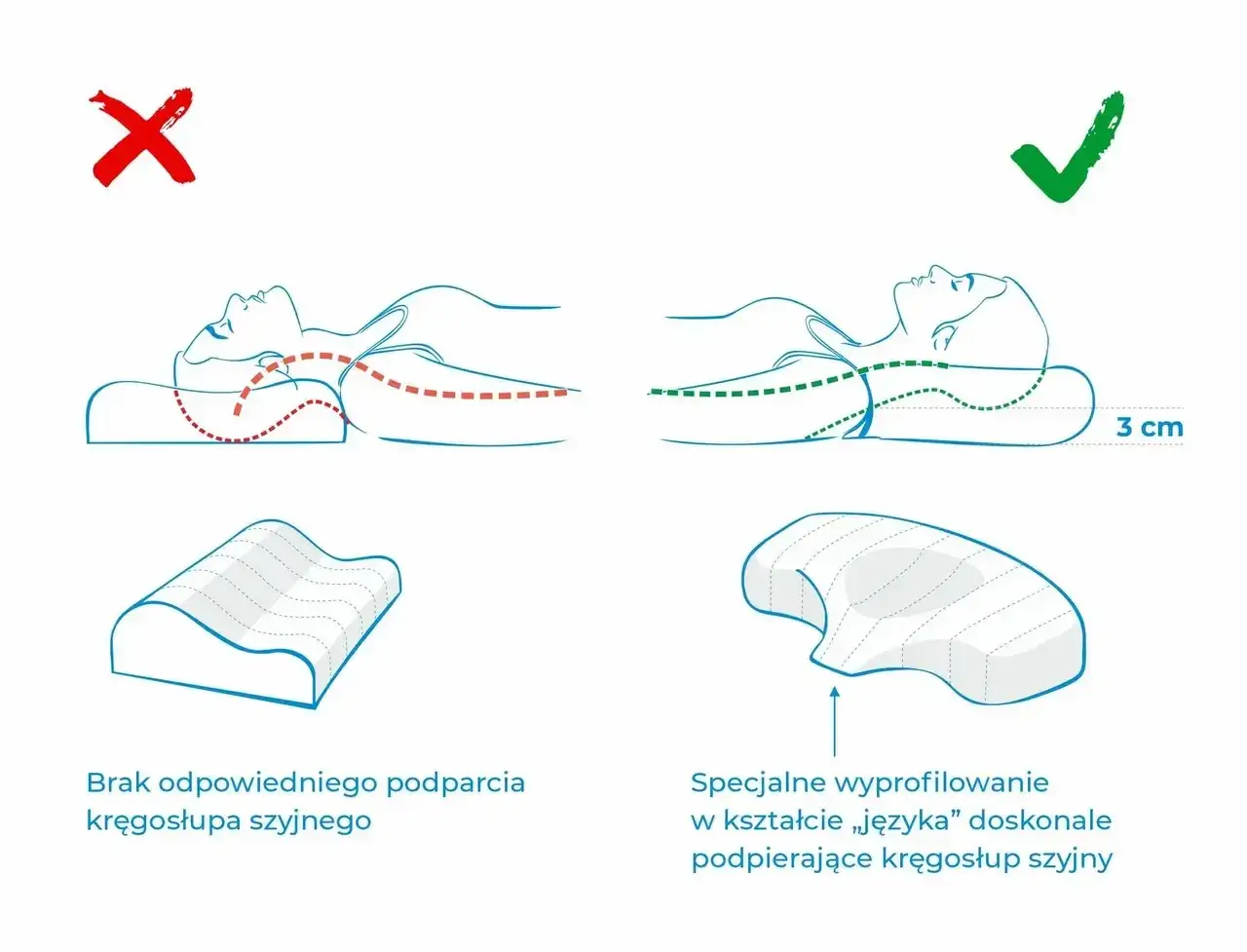 rodzaje poduszek ortopedycznych