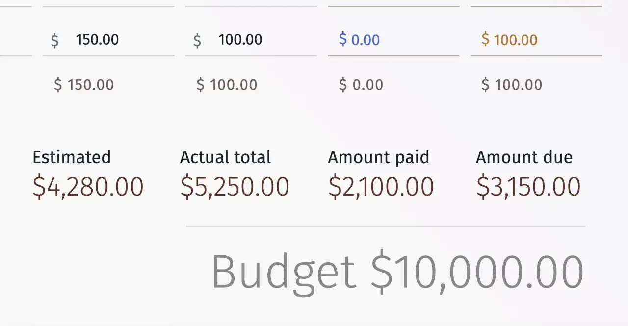 Szacowany koszt wesela na 80 osób to $4,280.00, z budżetem $10,000.00.