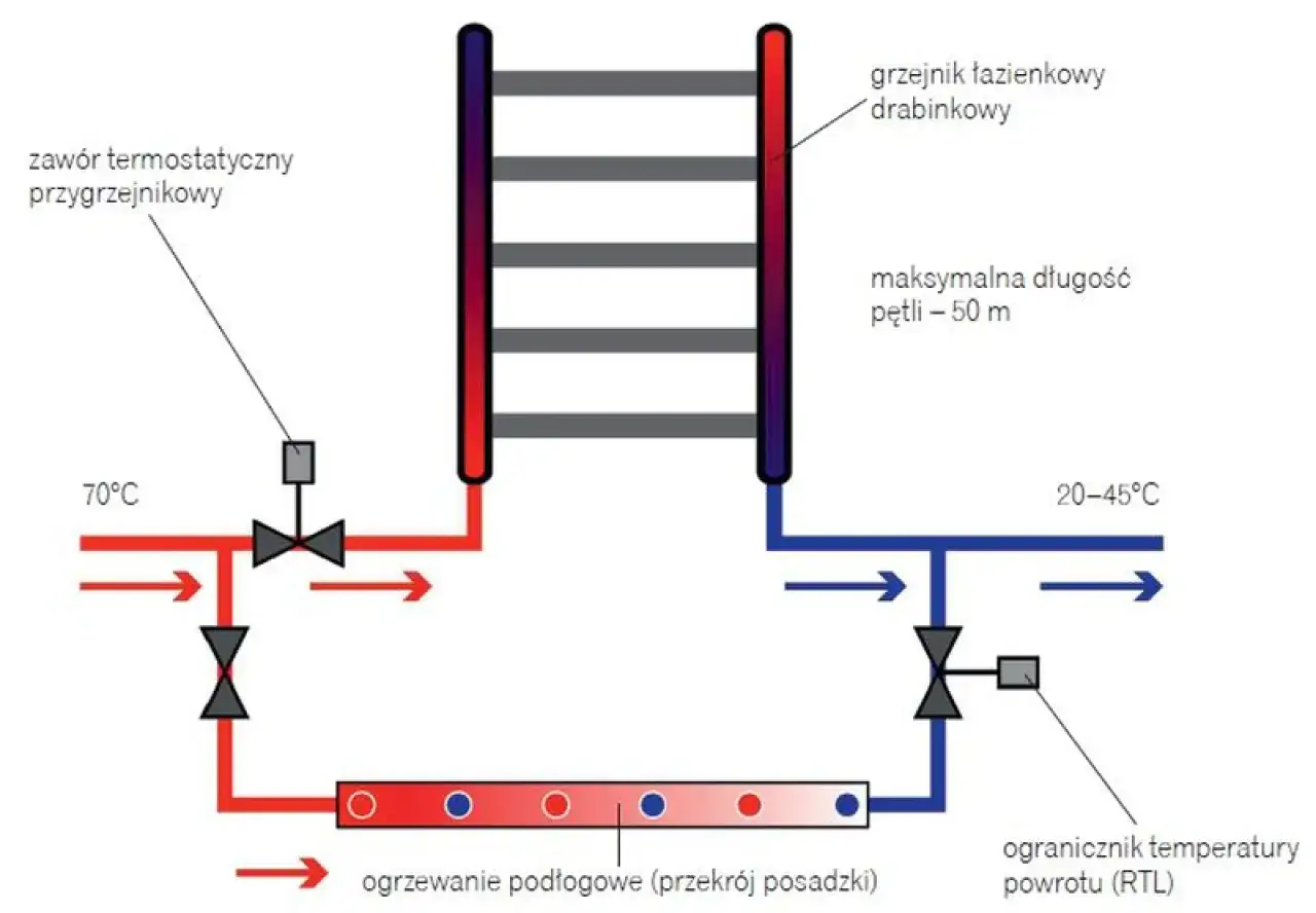 Zdjęcie Zawór RTL na powrocie czy zasilaniu - uniknij kosztownych błędów montażu