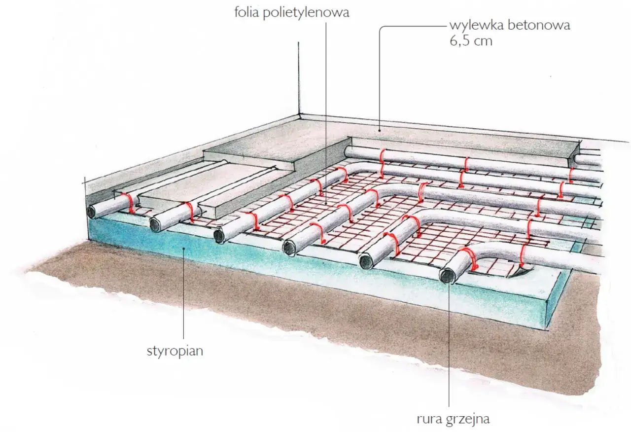 R&oacute;żne rozstawy rur ogrzewania podłogowego w pomieszczeniach