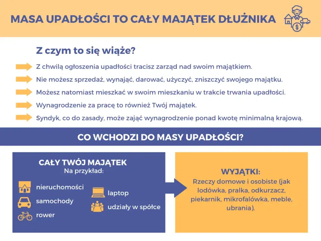 Masa upadłości a majątek wyłączony