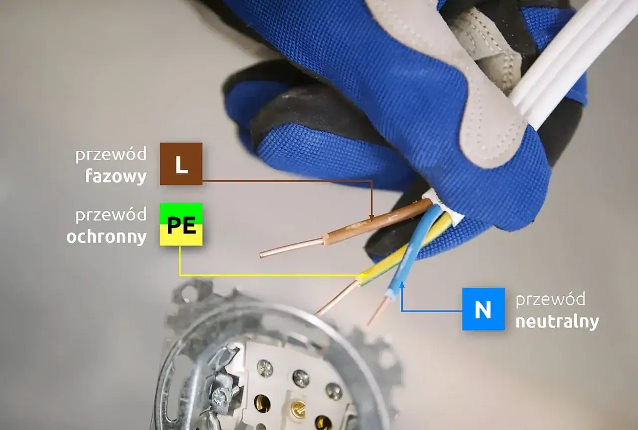 Instrukcja jak podłączyć włącznik pojedynczy: przewód fazowy (L), ochronny (PE) i neutralny (N) do puszki instalacyjnej.