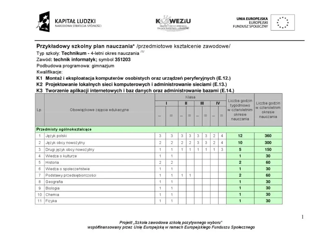 przykładowy program nauczania elementy schemat