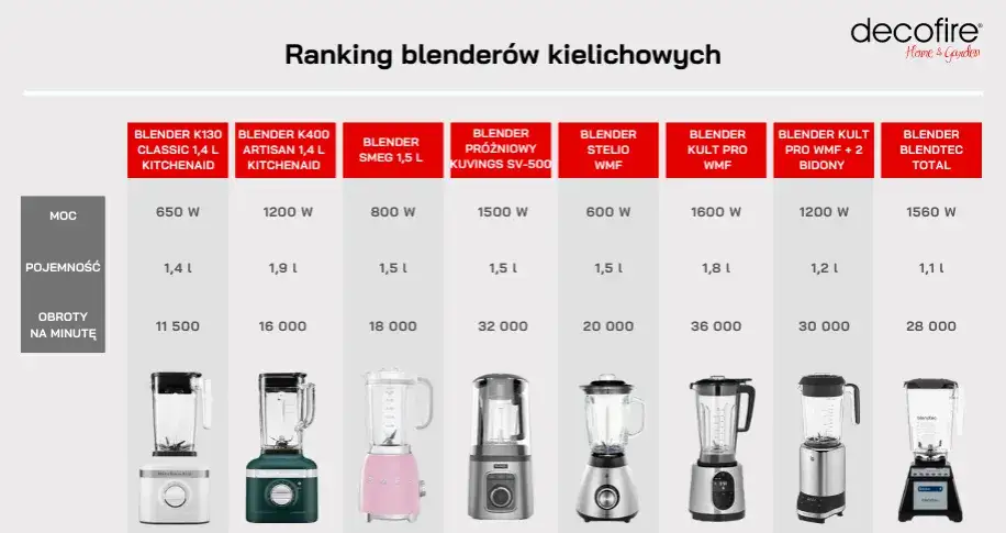 Rodzaje blenderów kielichowych