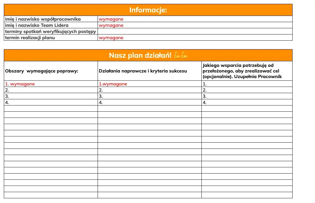 plan naprawczy pracownik