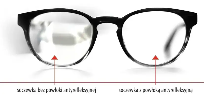 budowa okularów powłoki antyrefleksyjne
