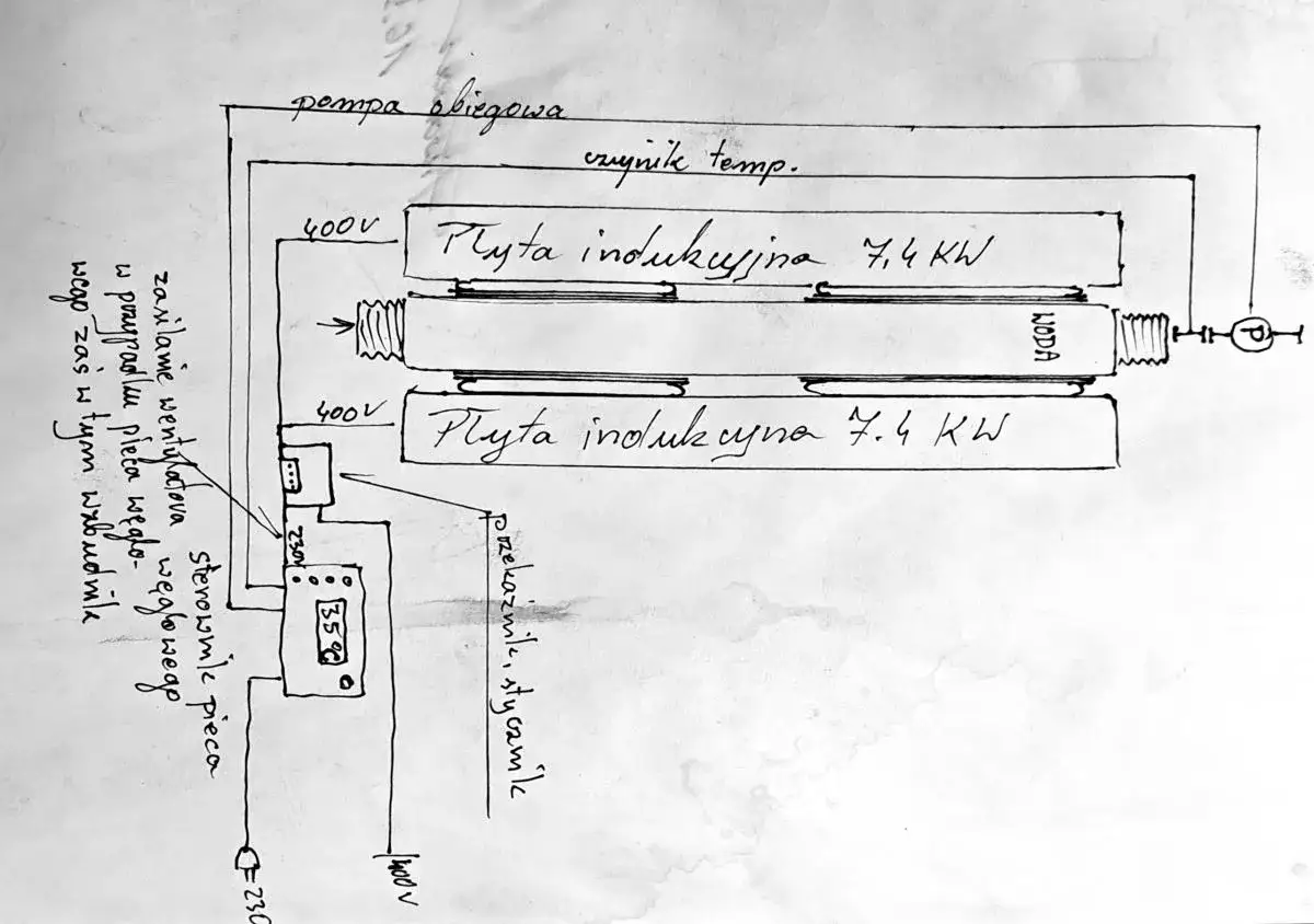 Schemat pokazuje, jak działa kocioł indukcyjny z dwiema płytami 7,4 kW, pompą obiegową i czujnikiem temperatury.