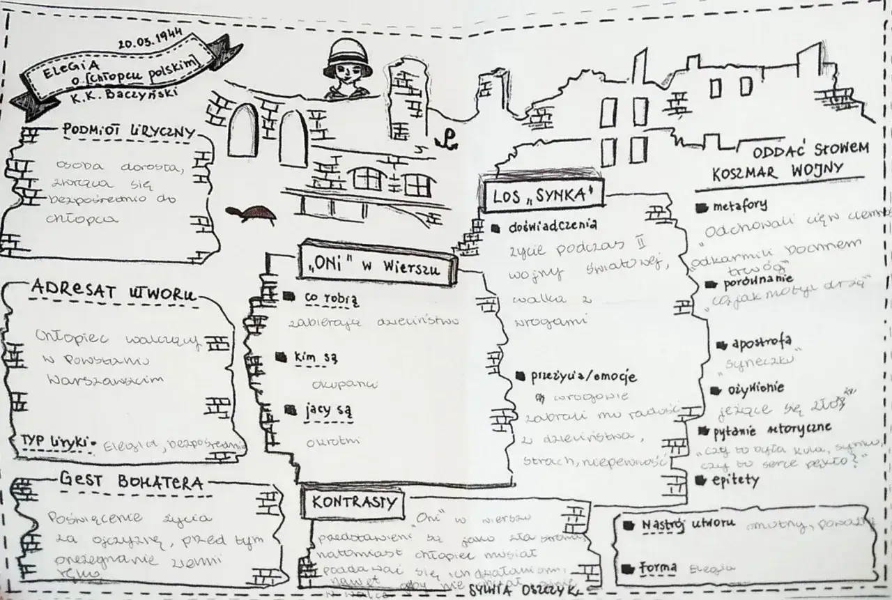 Chłopiec polski symbolika