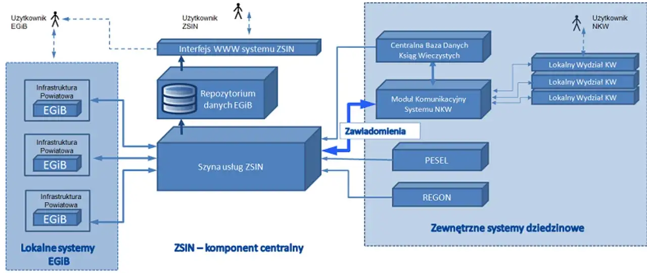 interfejs systemu EKW