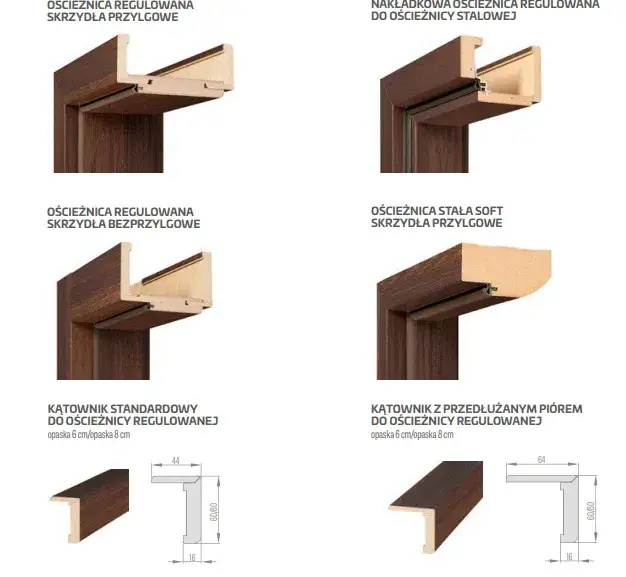 ościeżnica regulowana a stała różnice