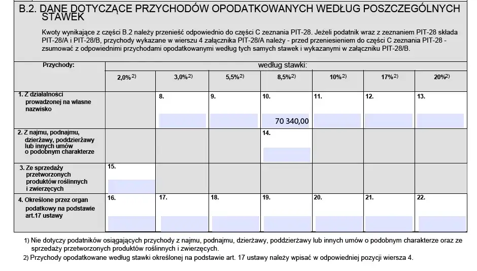 deklaracja PIT-28 przykład