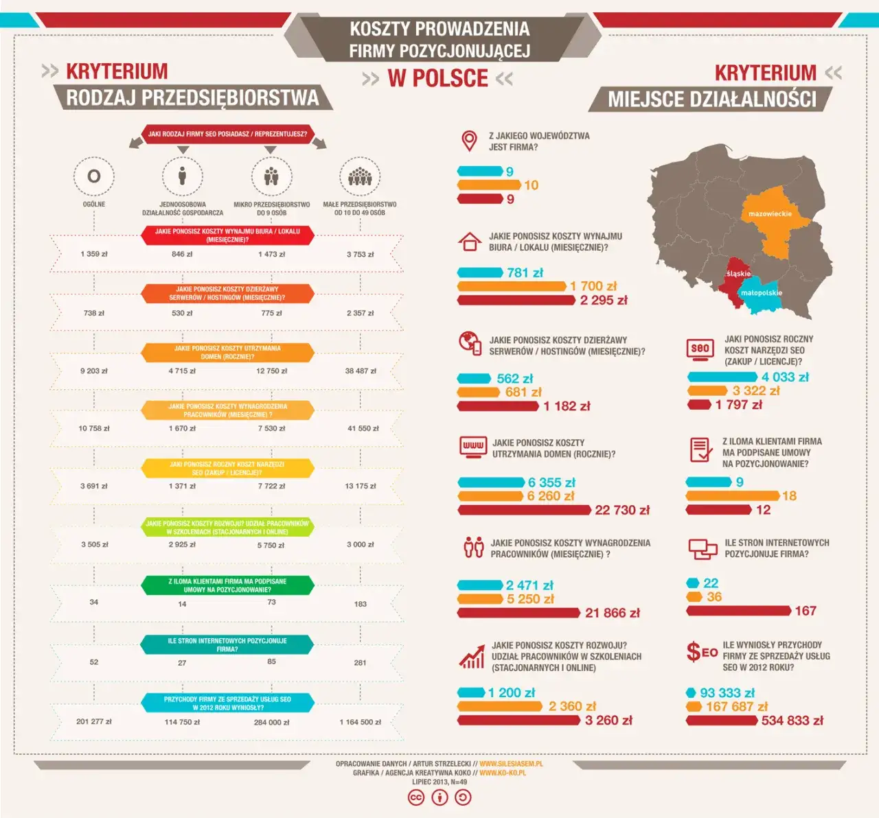 Koszty utrzymania strony internetowej infografika
