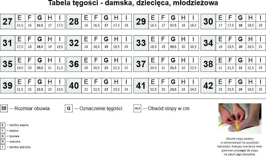 tabela tęgości buta por&oacute;wnanie G G 1/2 H