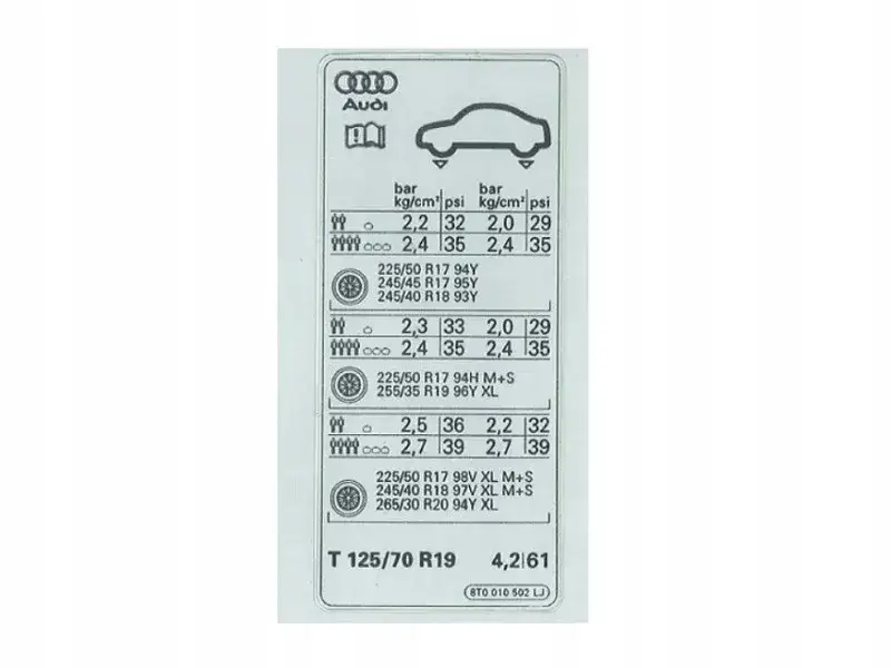 naklejka ciśnienie w oponach samochodu