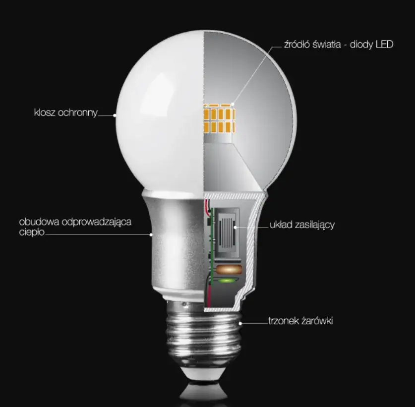 Zdjęcie Żarówka LED 150W - oszczędność energii i jasność, które zaskakują