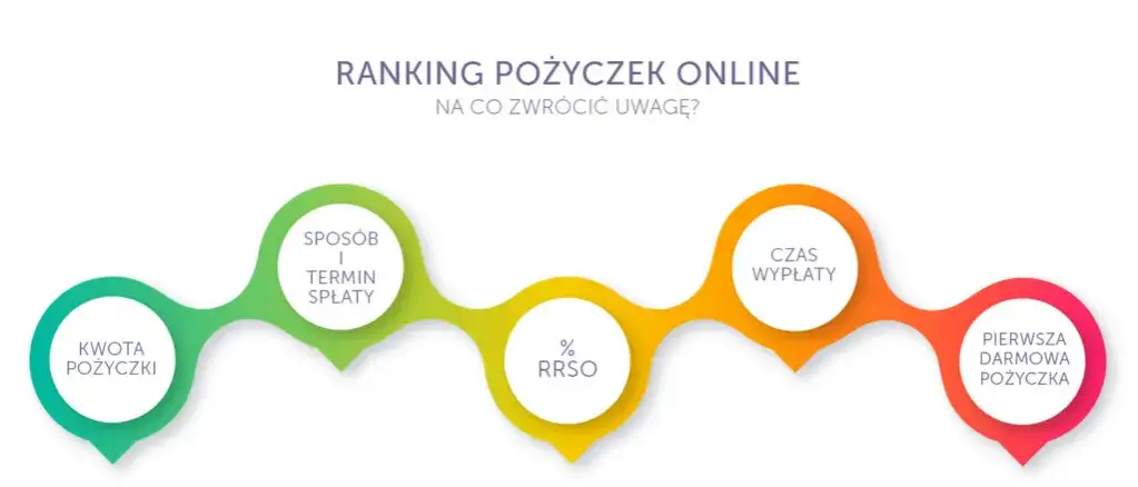ranking pożyczek online porównanie ofert