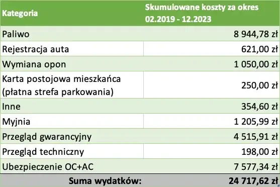 koszty eksploatacji myjni automatycznej wykres