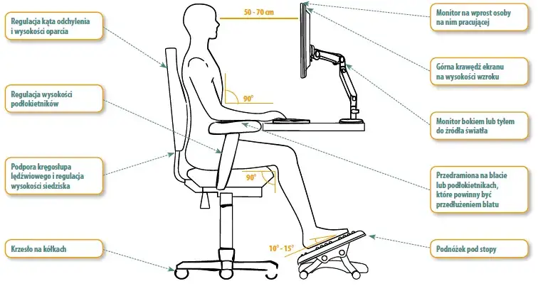 Ergonomia warsztatowa zasada łokcia