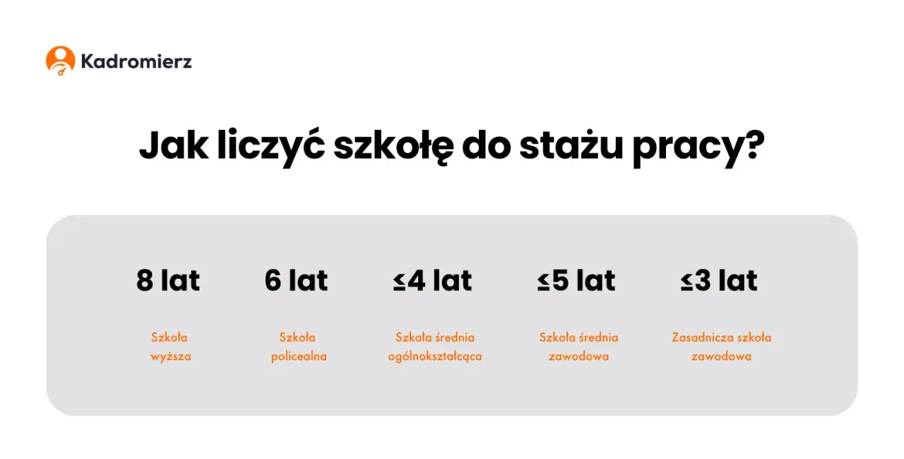 wymiar urlopu staż pracy