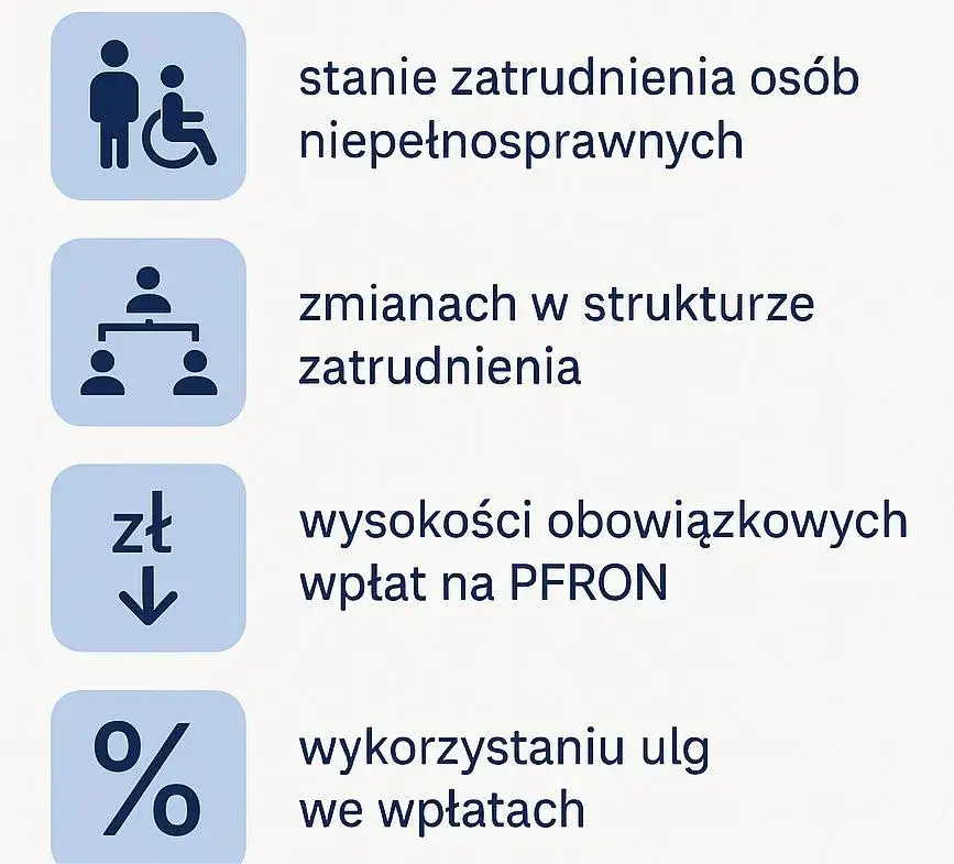 korzyści z zatrudnienia osoby niepełnosprawnej infografika