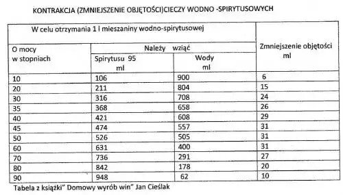 Zdjęcie Jak rozcieńczyć spirytus do dezynfekcji - proste obliczenia krok po kroku
