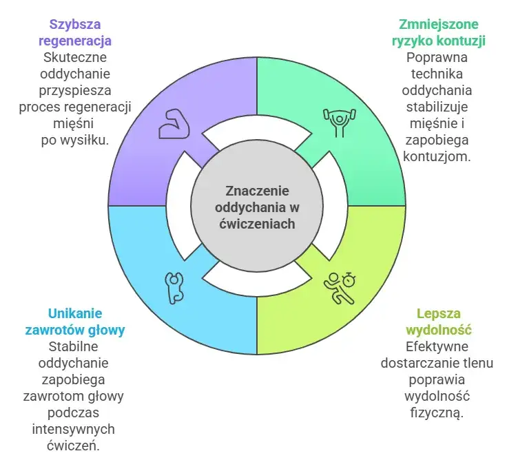 Zdjęcie Jak zwiększyć wydolność oddechową podczas biegania i uniknąć zadyszki
