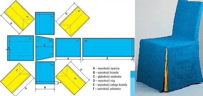 Zdjęcie Jak uszyć pokrowiec na krzesło komunijne - proste kroki i materiały