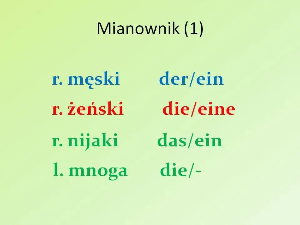 Zdjęcie Der, die, das - odmiana rodzajników niemieckich krok po kroku