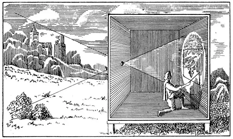 camera obscura historyczna zasada działania