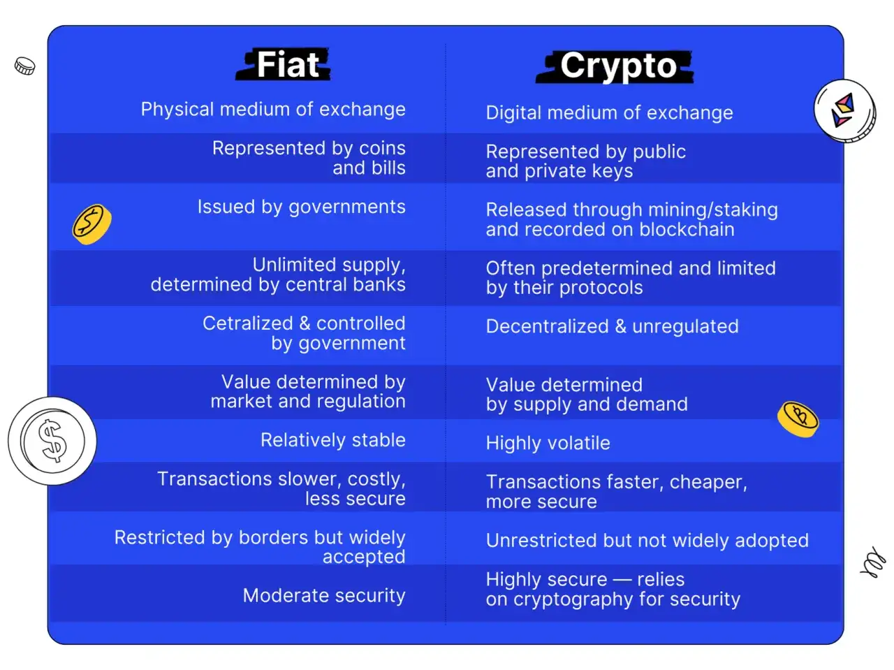 Porównanie szybkości transakcji fiat vs krypto