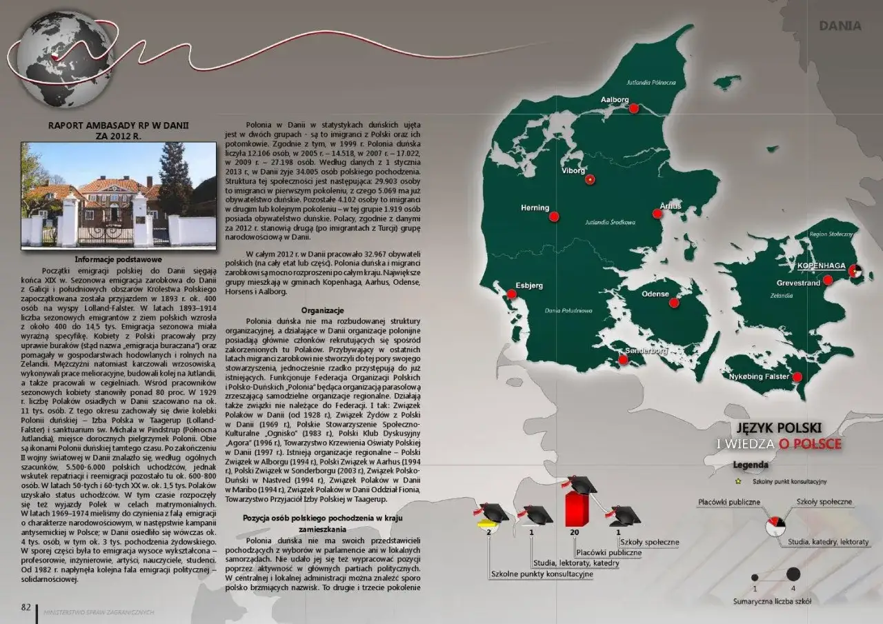 Mapa Europy z zaznaczonymi krajami popularnymi wśród polskich emigrantów zarobkowych