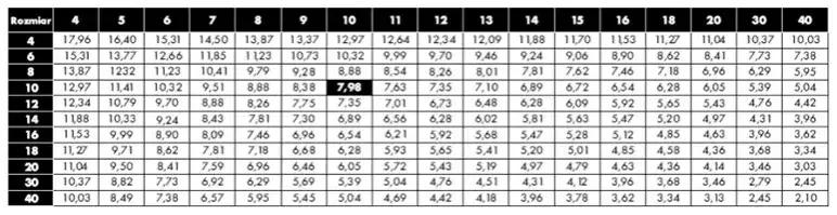 Zdjęcie Ile fugi potrzebujesz? Oblicz zużycie fugi do płytek łatwo