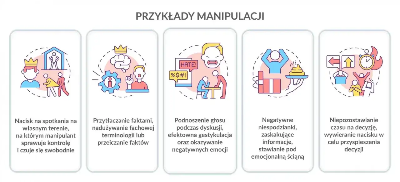 Przykłady manipulacji: nacisk, przytłaczanie faktami, podnoszenie głosu, negatywne niespodzianki, brak czasu na decyzję. NLS uwodzenie może wykorzystywać te techniki.