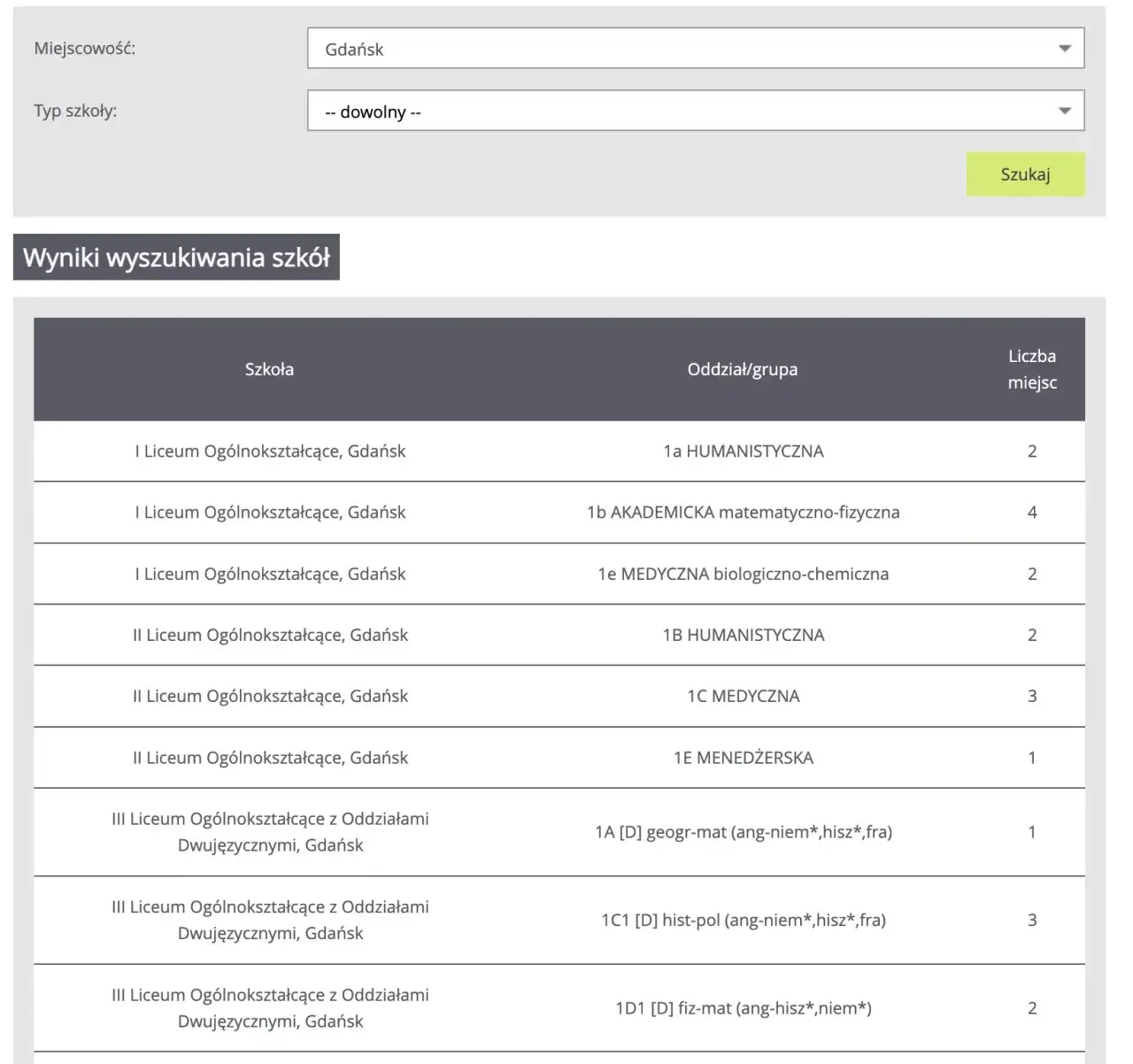 rekrutacja uzupełniająca do szkół średnich