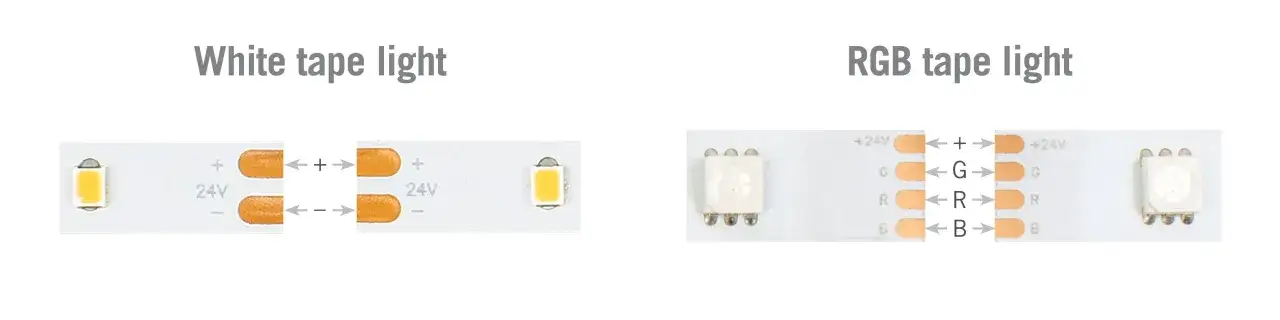 Łączenie taśmy LED: biała taśma z biegunami +/-, RGB z kanałami G/R/B.