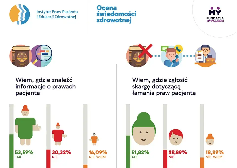 diagnoza potrzeb pacjenta edukacja zdrowotna